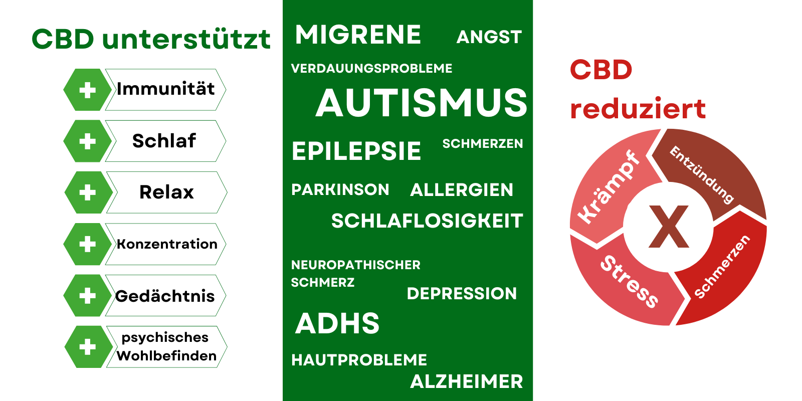 CBD-wirkung